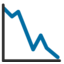 📉 📉