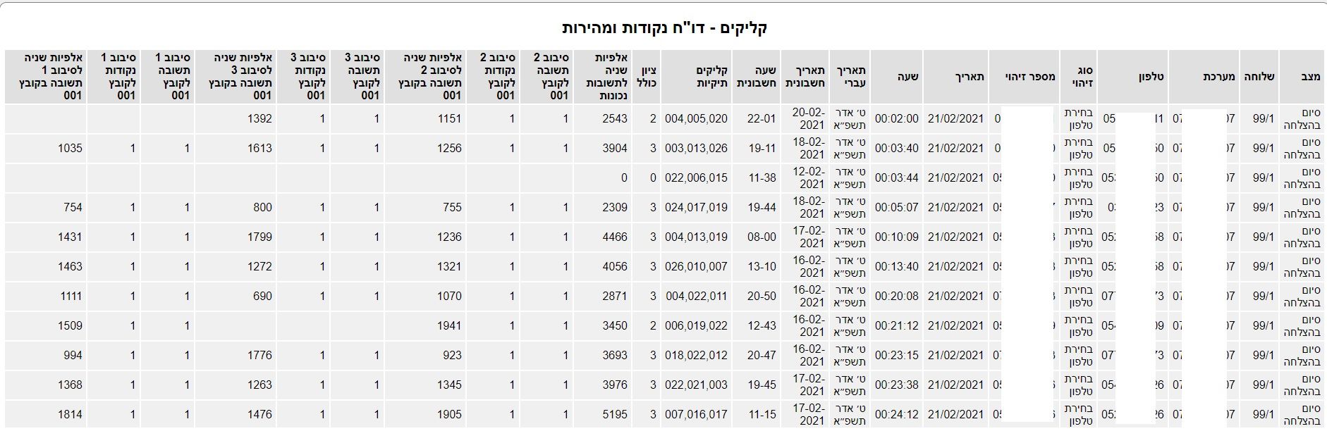 דוח קליקים.jpg