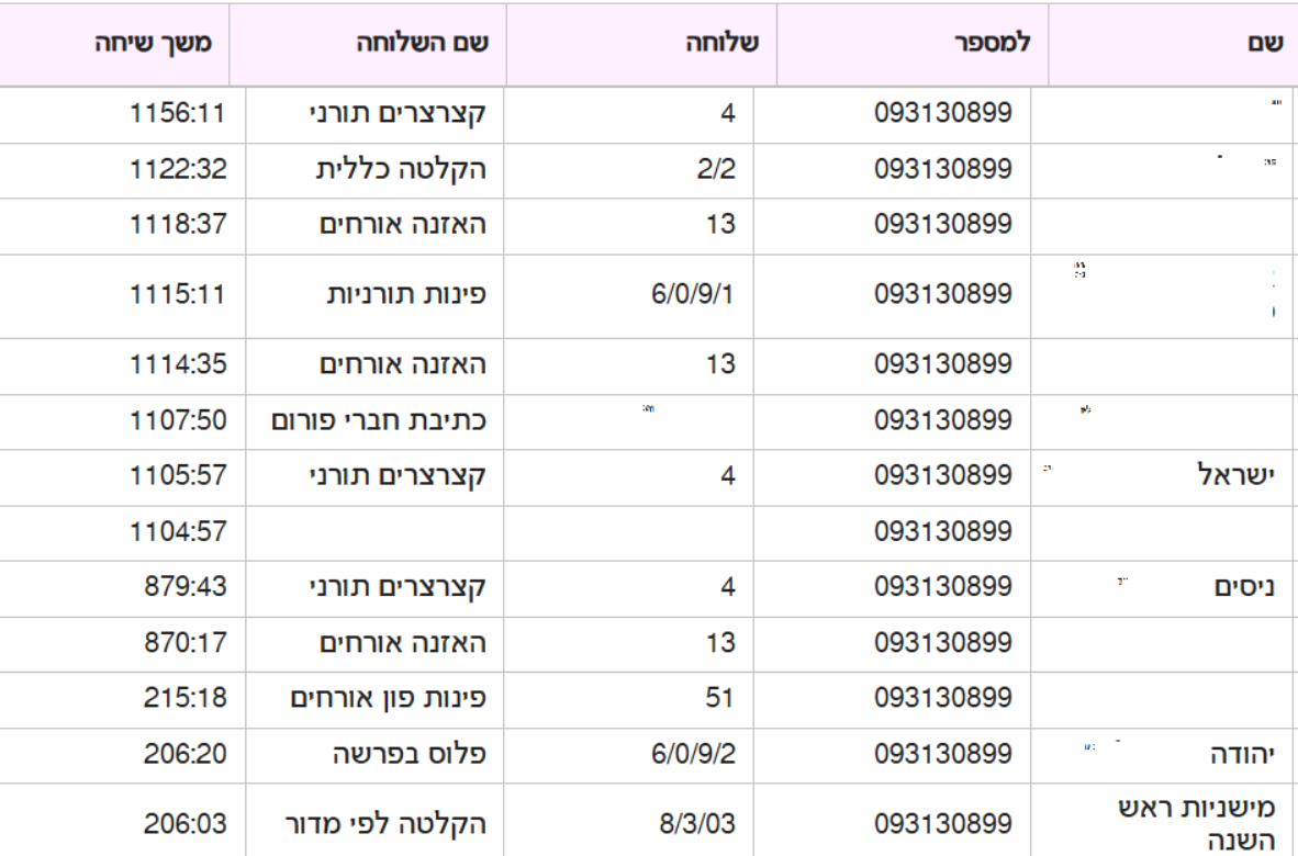 צילום מסך 2025-10-15 135603.png