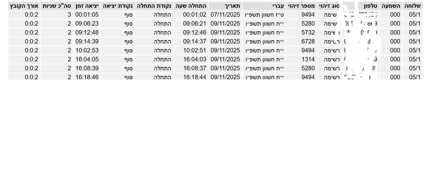 03011c0b-ea5c-4d01-83c7-c02befbb2d32-ללא שם.png