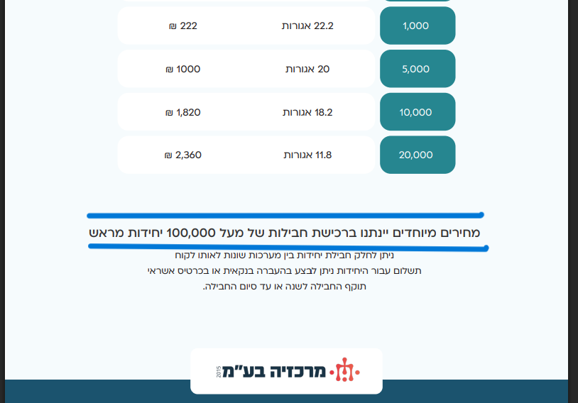 צילום מסך 2026-03-05 011046.png