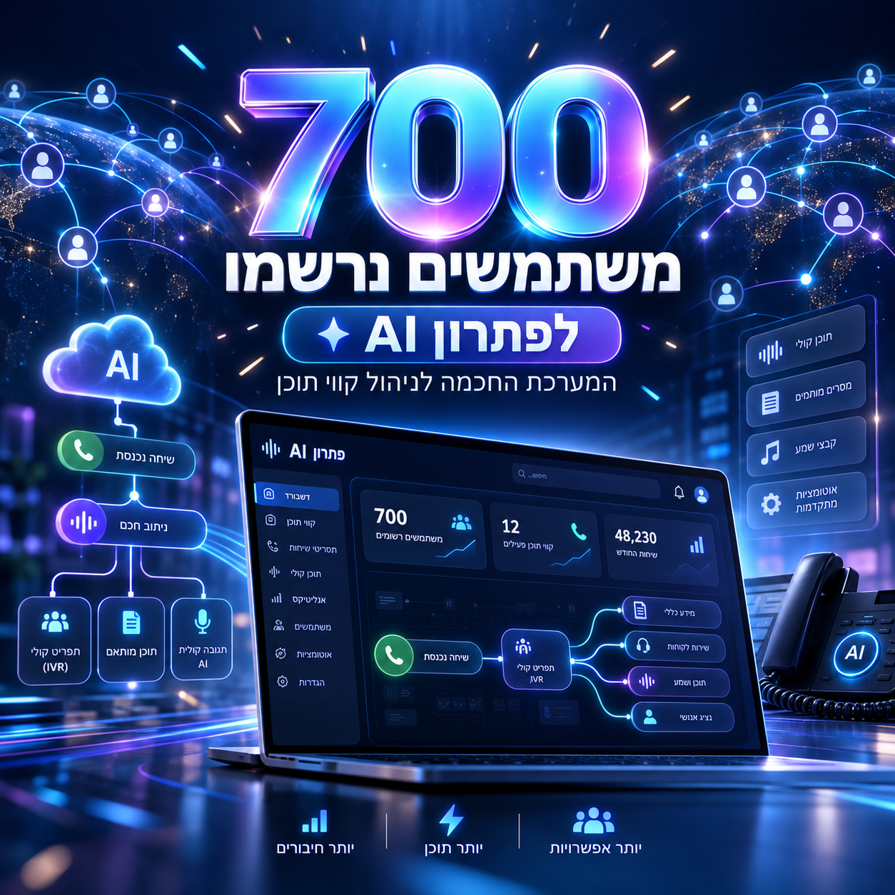 700 משתמשים נרשמו לפתרון AI (1).png